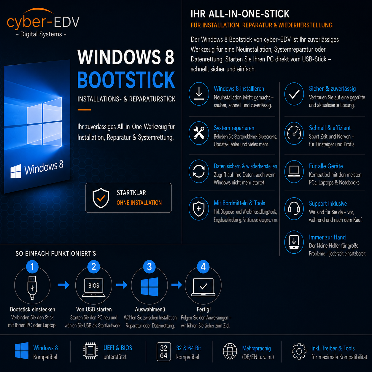 Windows 8 Bootstick – USB-Installationsmedium für Neuinstallation, Reparatur und Wiederherstellung