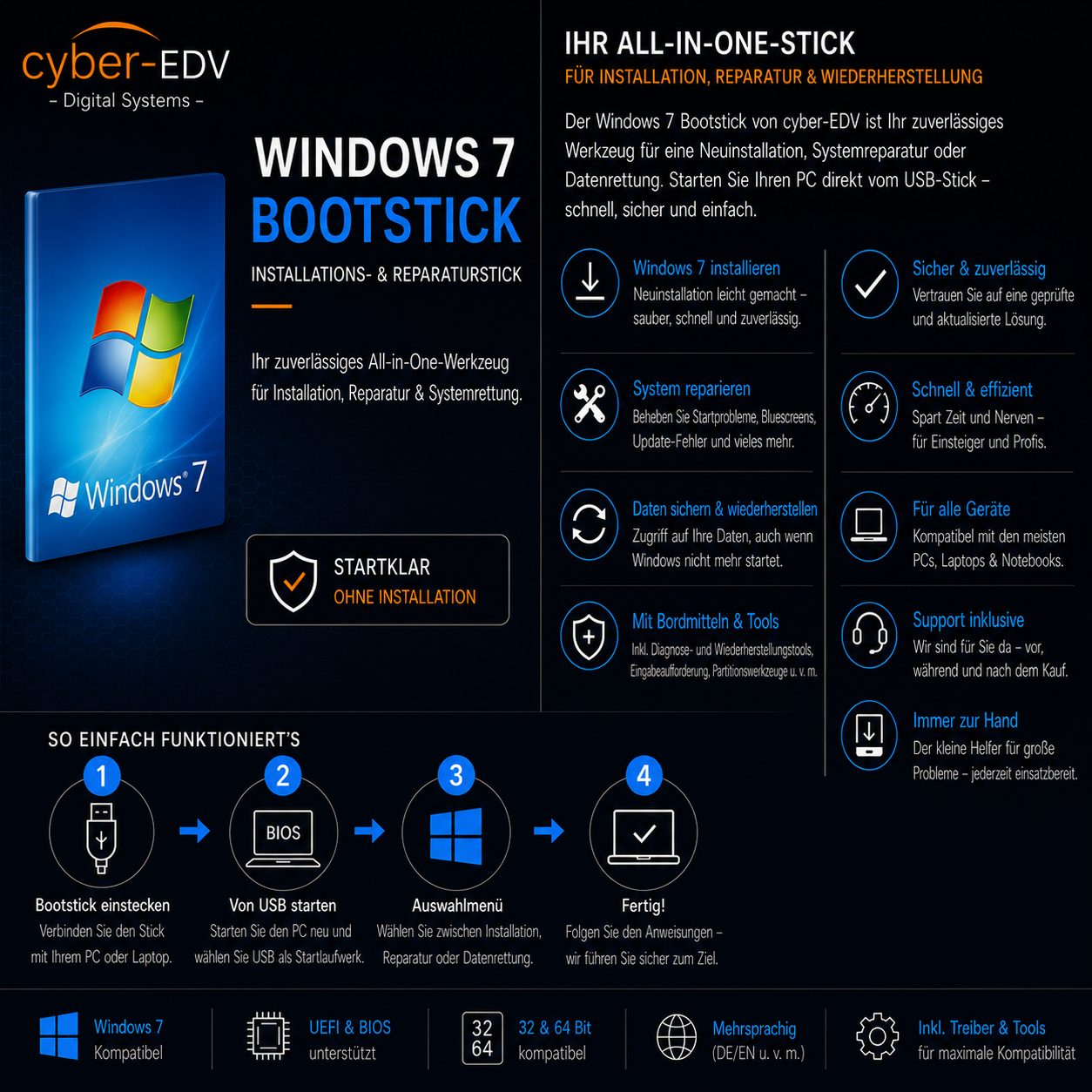 Windows 7 Bootstick – USB-Installationsmedium für Neuinstallation, Reparatur und Wiederherstellung